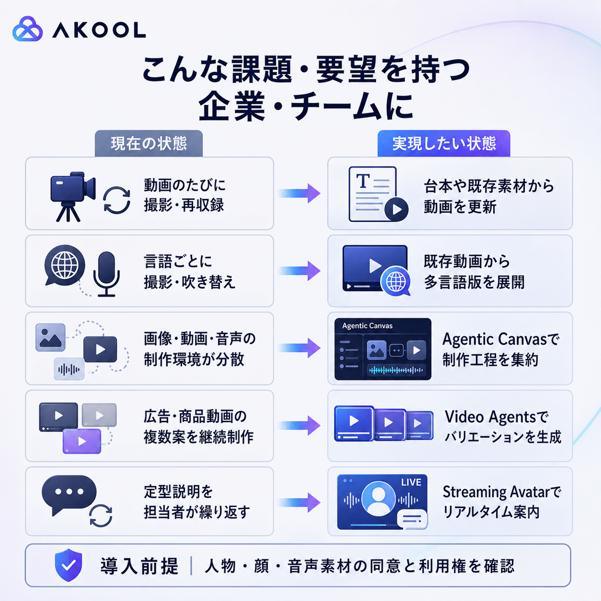 AKOOL