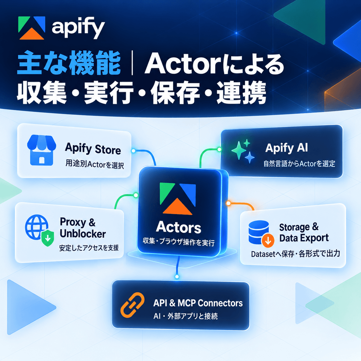 Apify