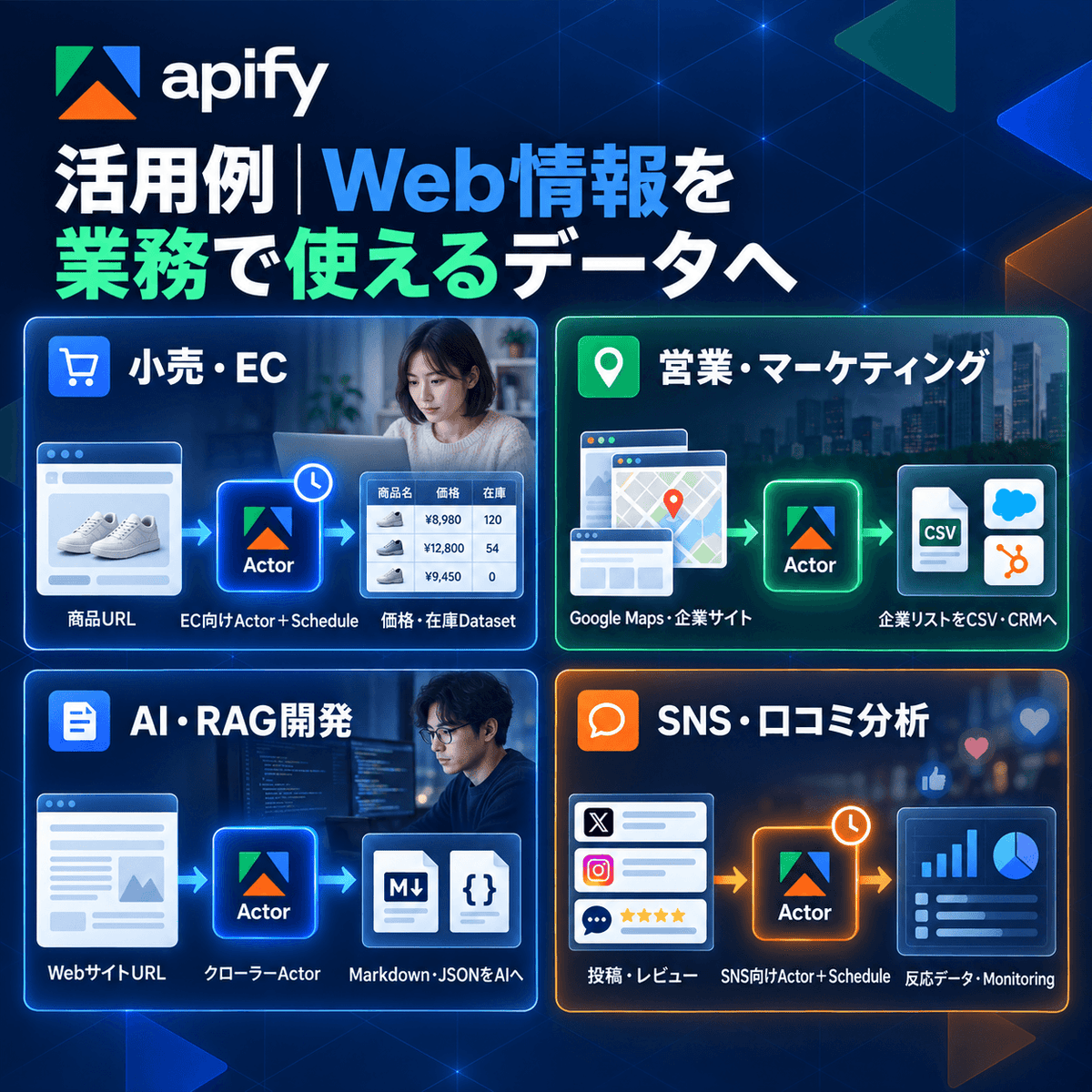 Apify