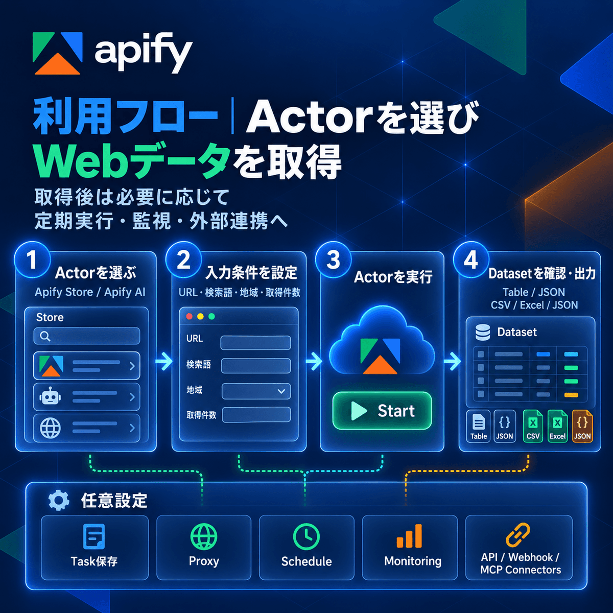 Apify