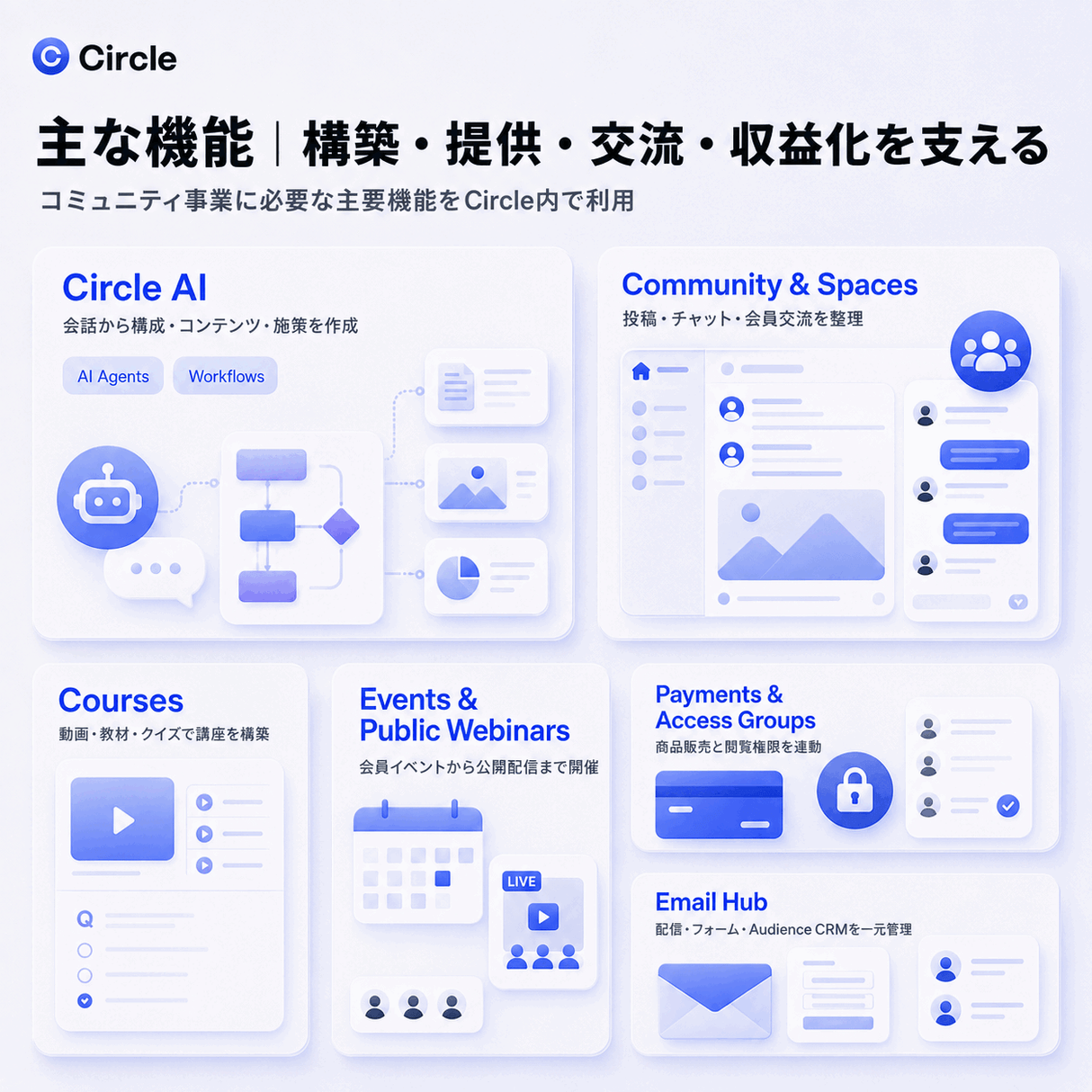 Circle