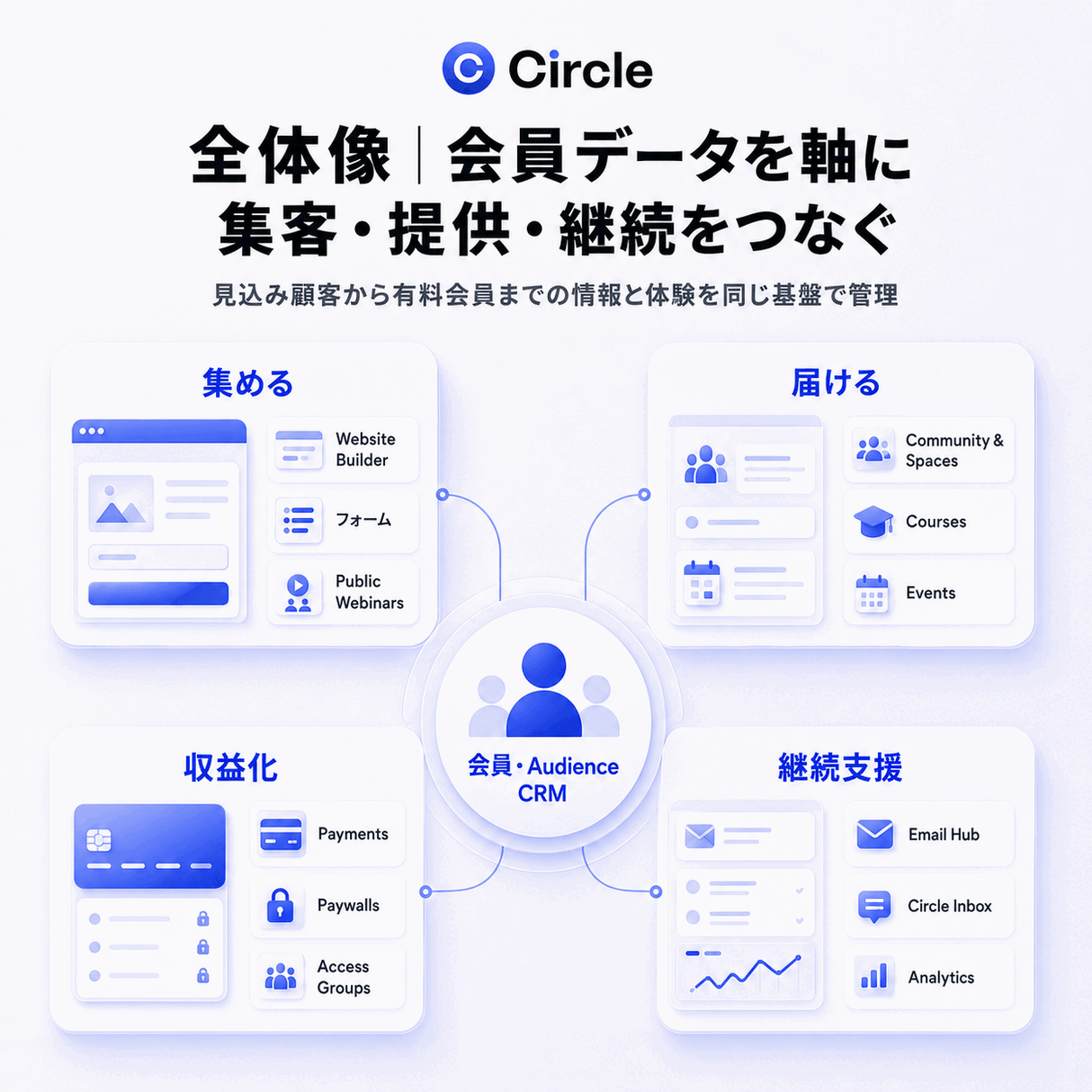 Circle