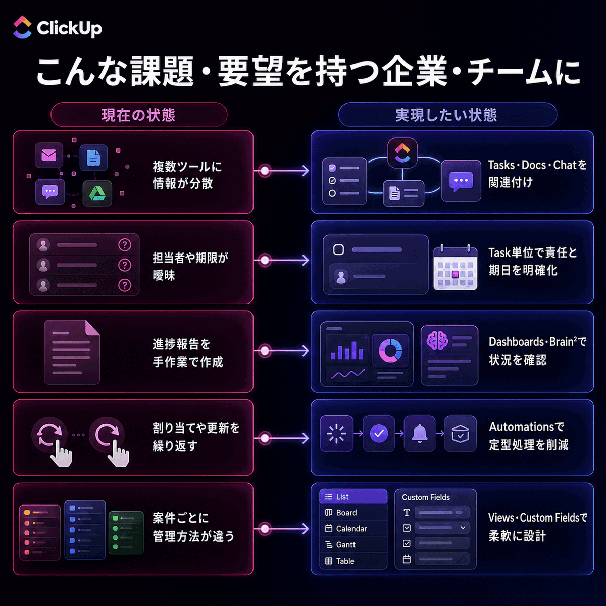 ClickUp