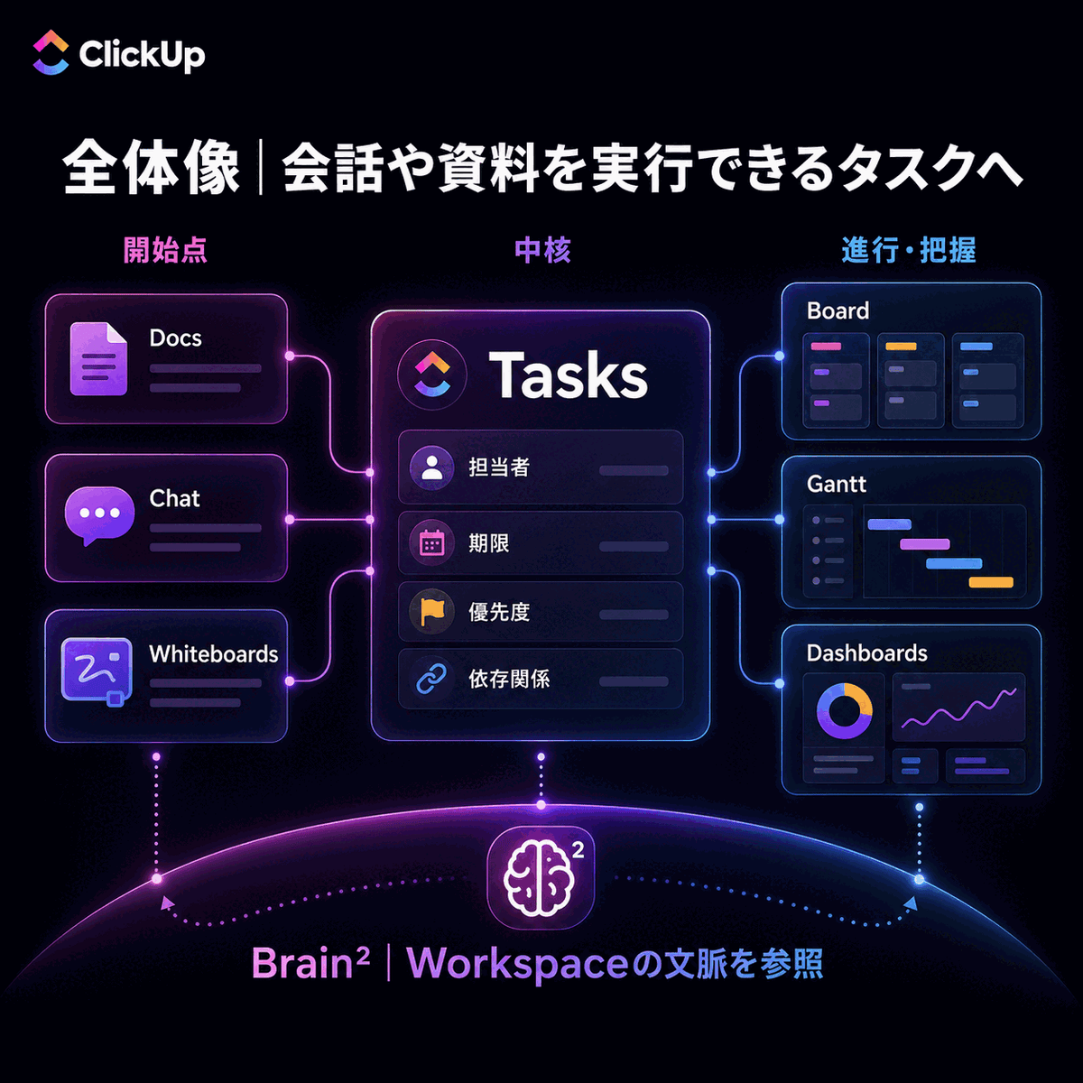 ClickUp