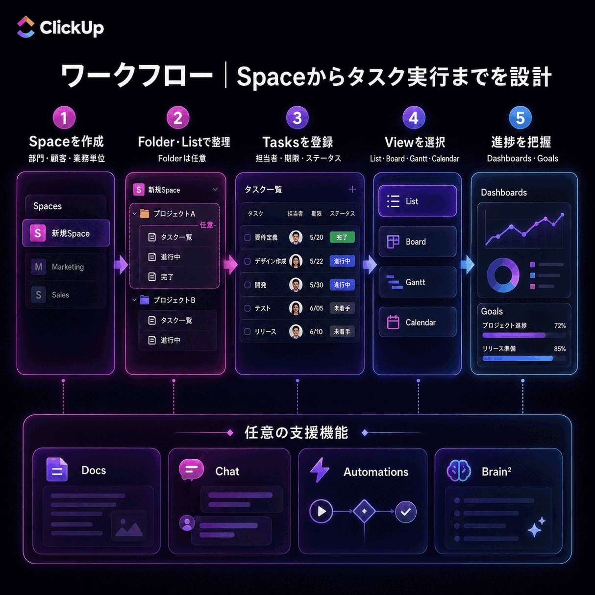 ClickUp