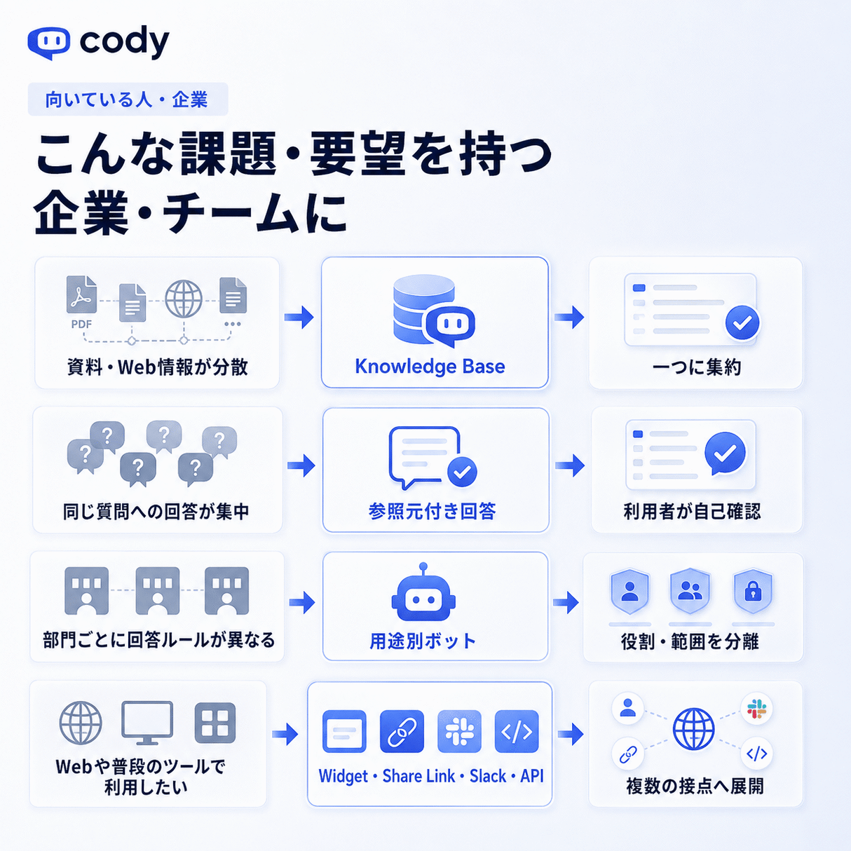 Cody