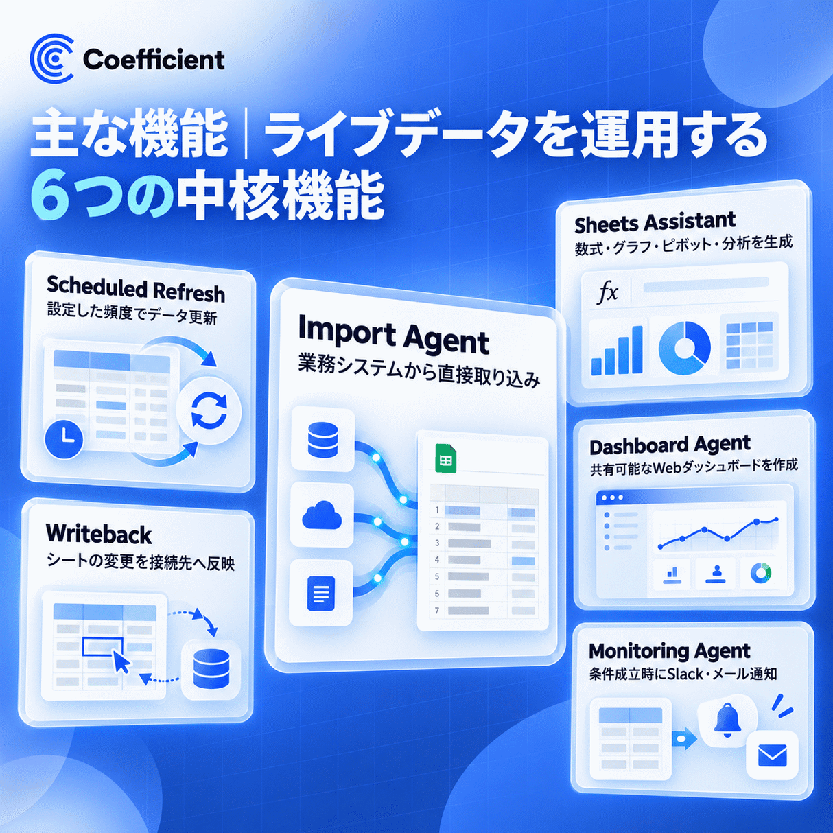 Coefficient