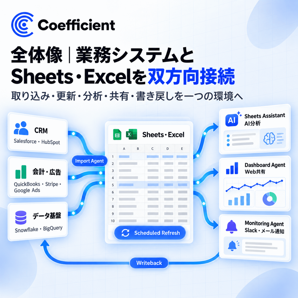 Coefficient