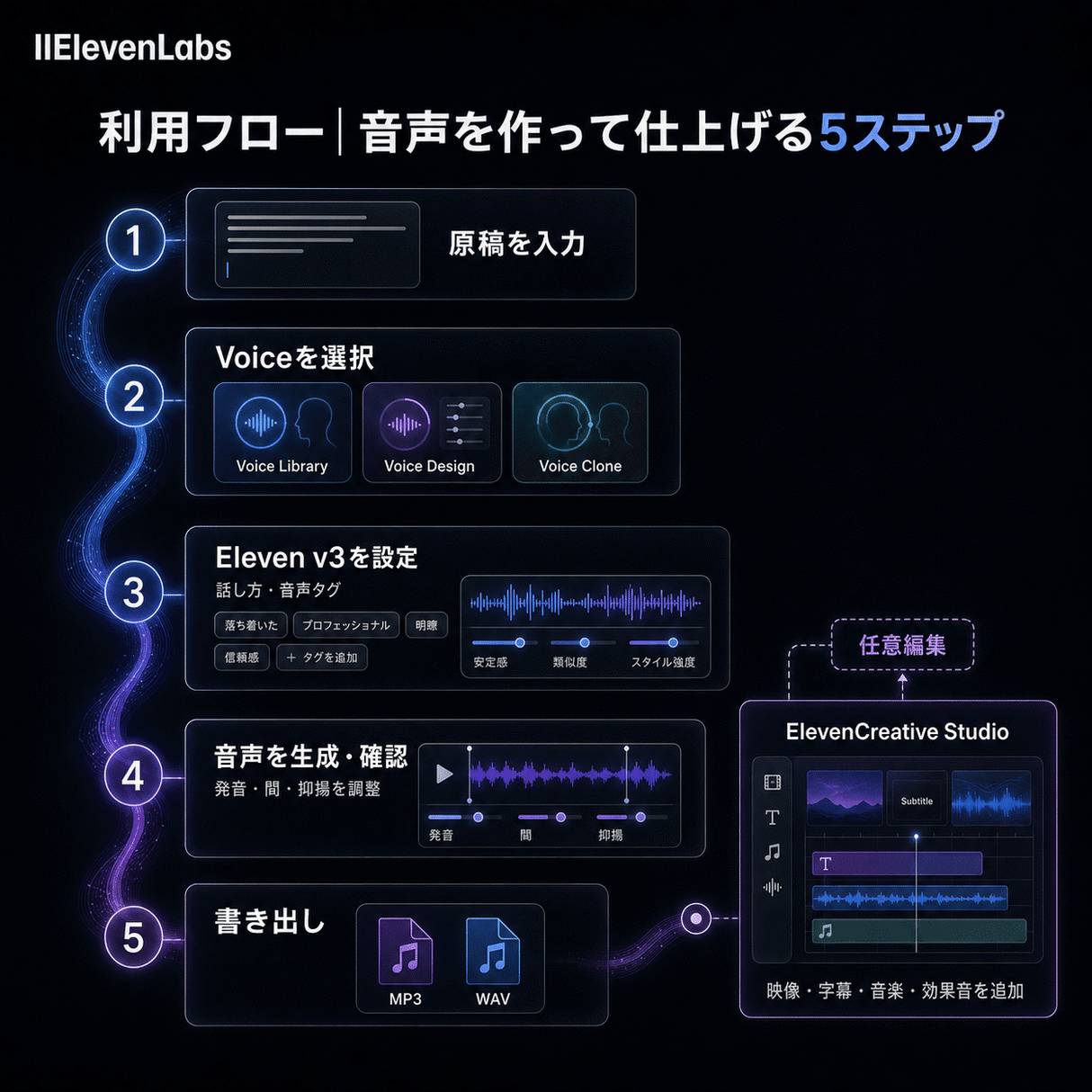 ElevenLabs
