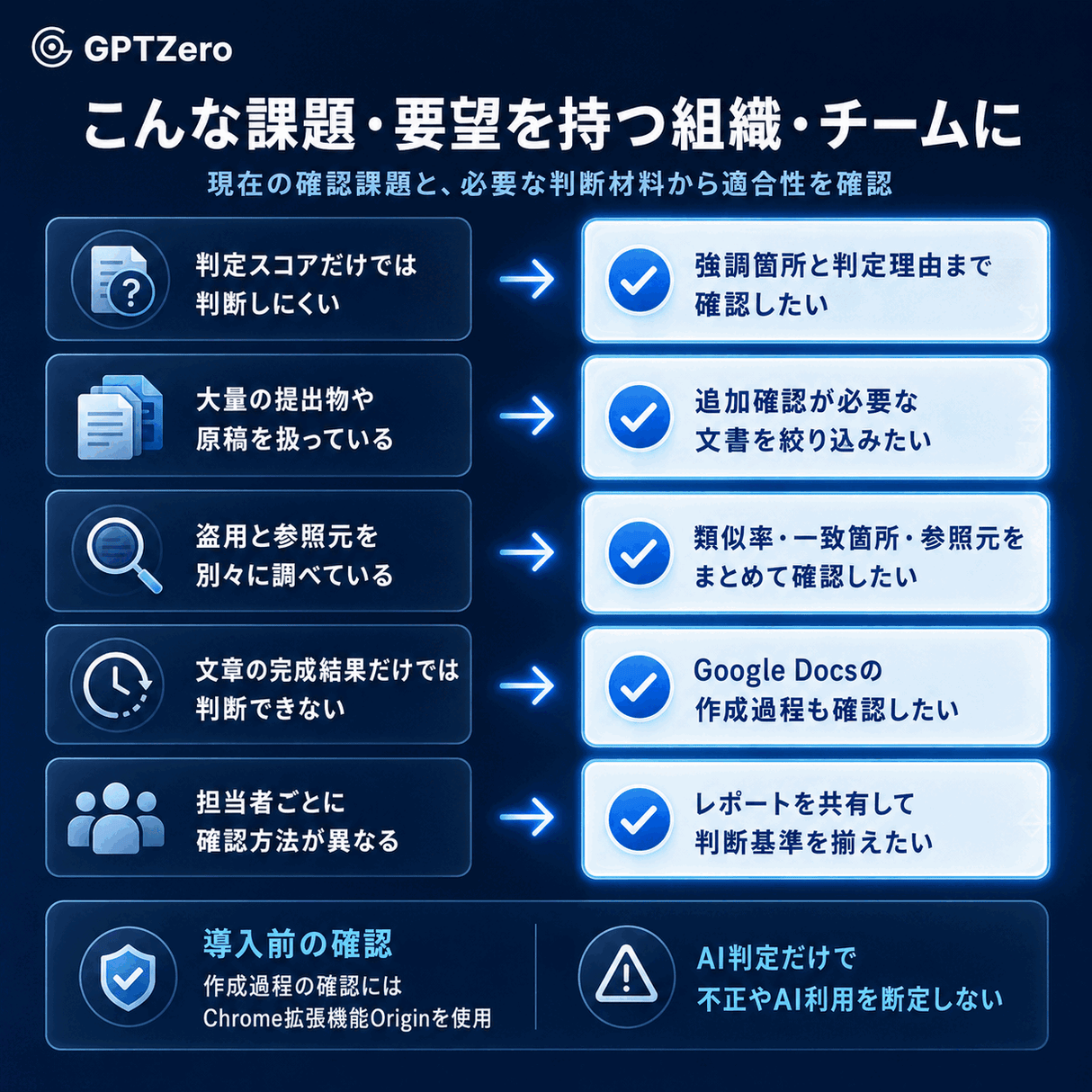 GPTZero