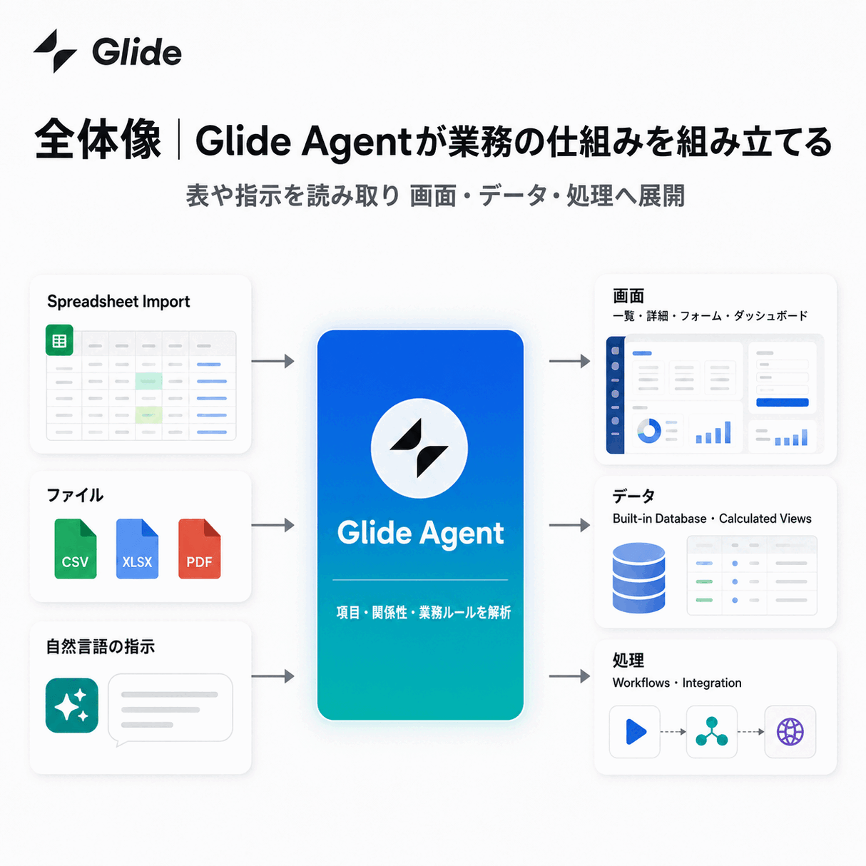GlideOS