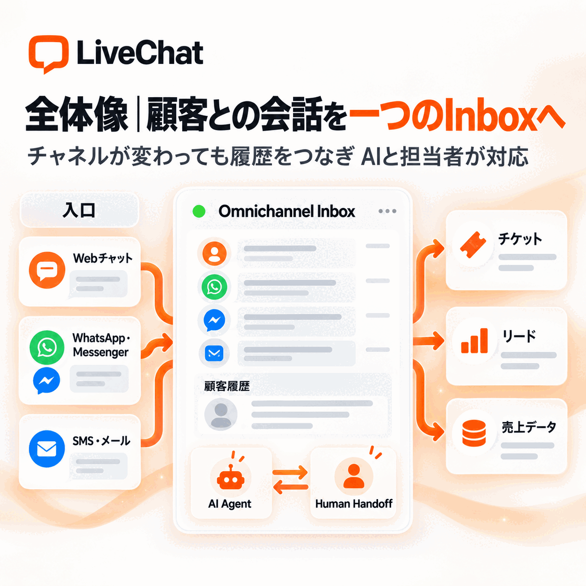 LiveChat