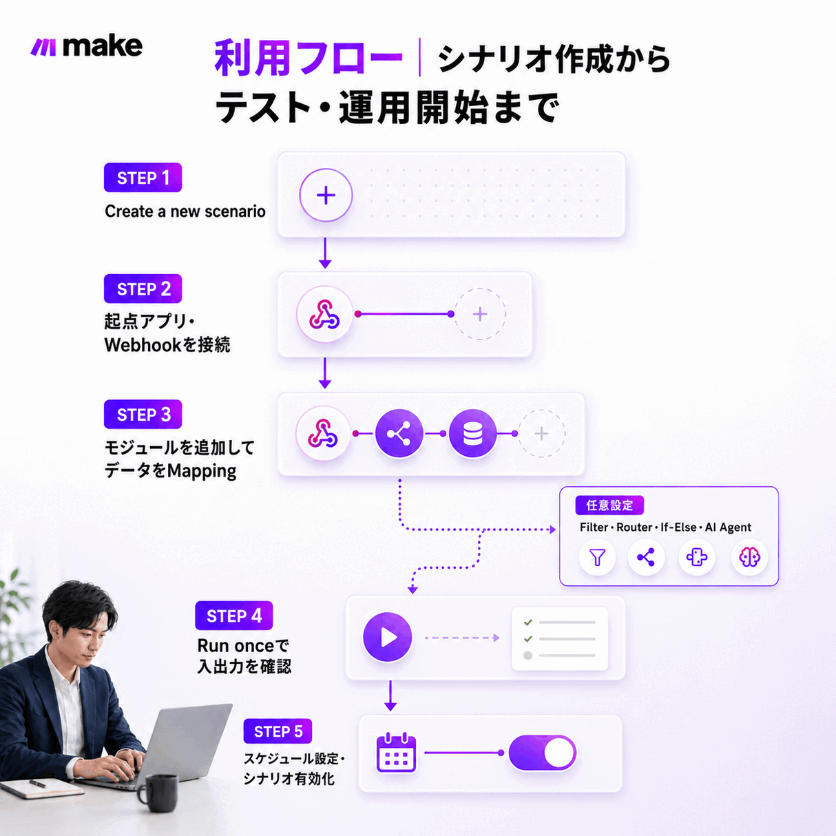Make