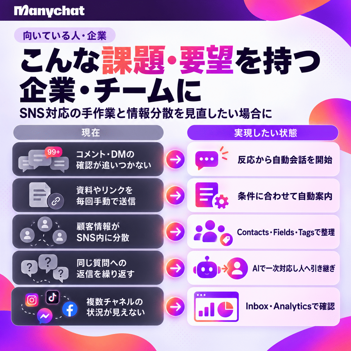 ManyChat