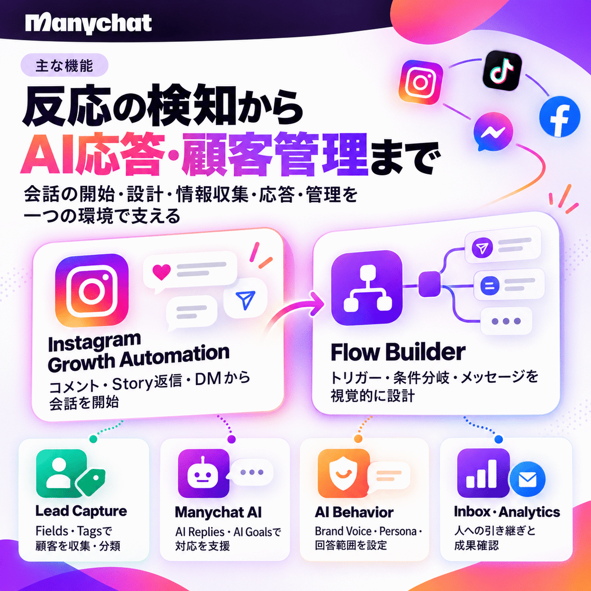 ManyChat