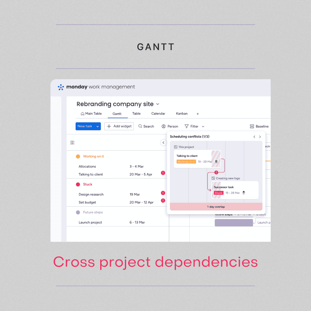 Monday Work Management