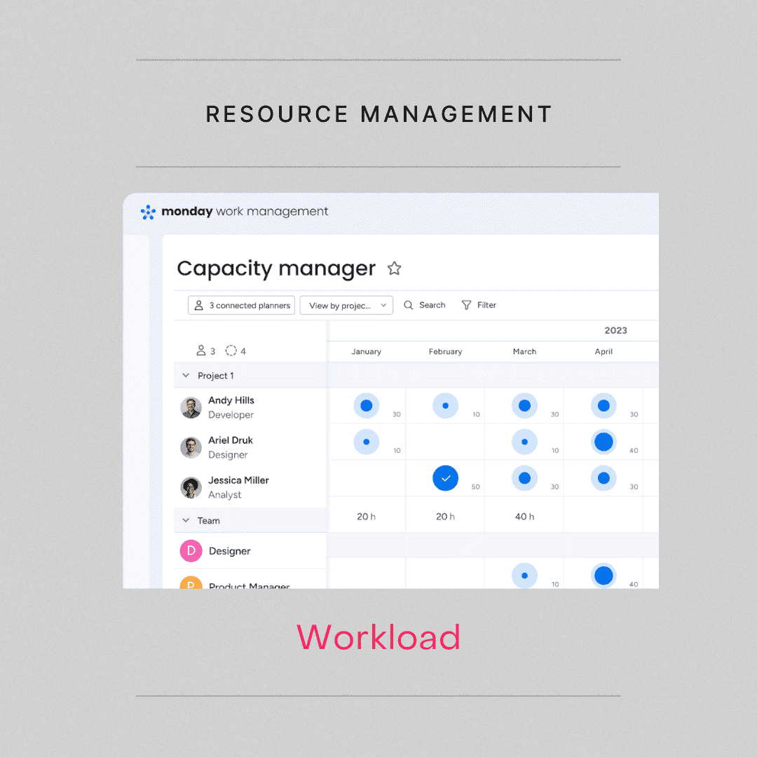 Monday Work Management