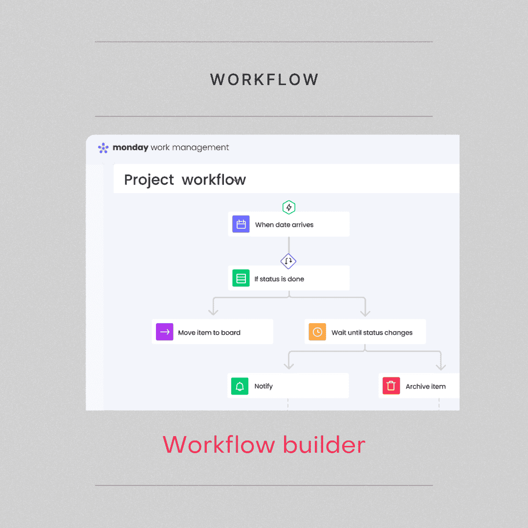 Monday Work Management