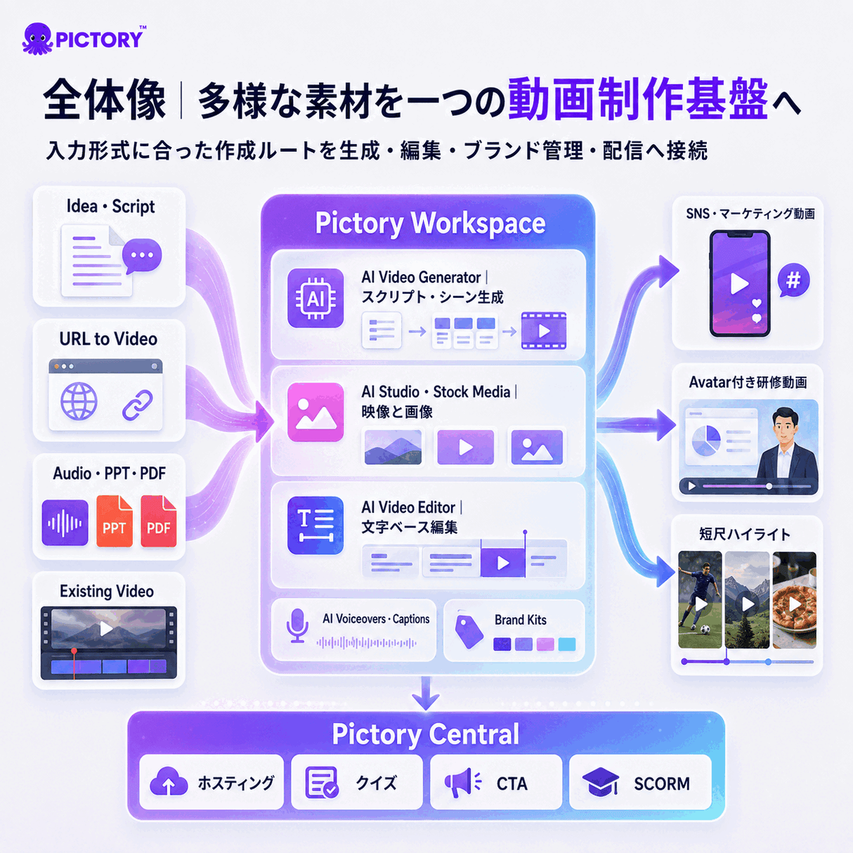 Pictory