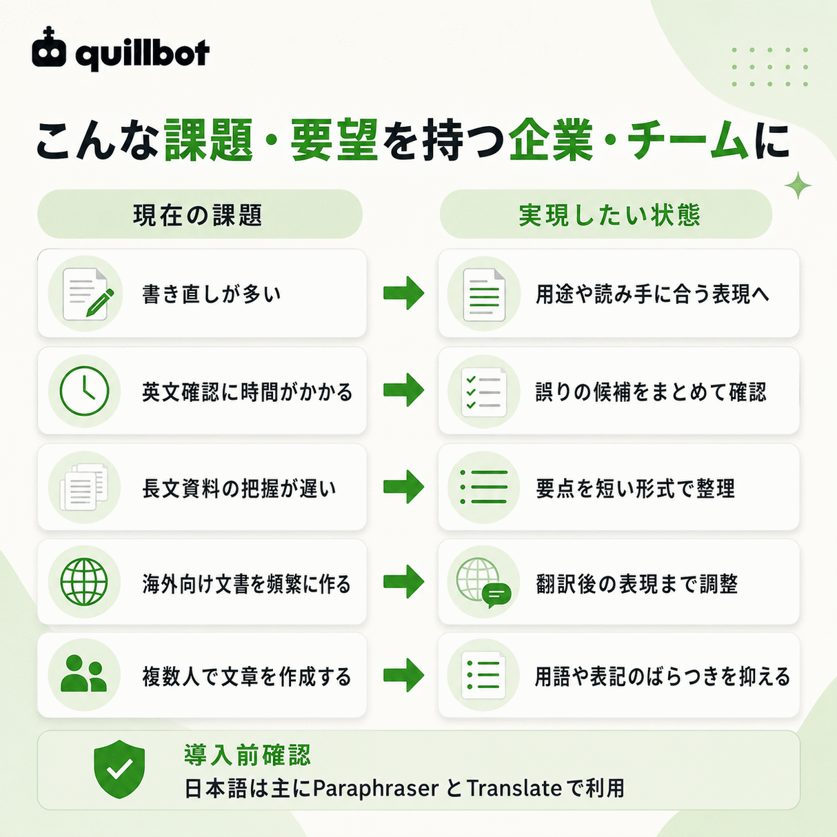 Quillbot