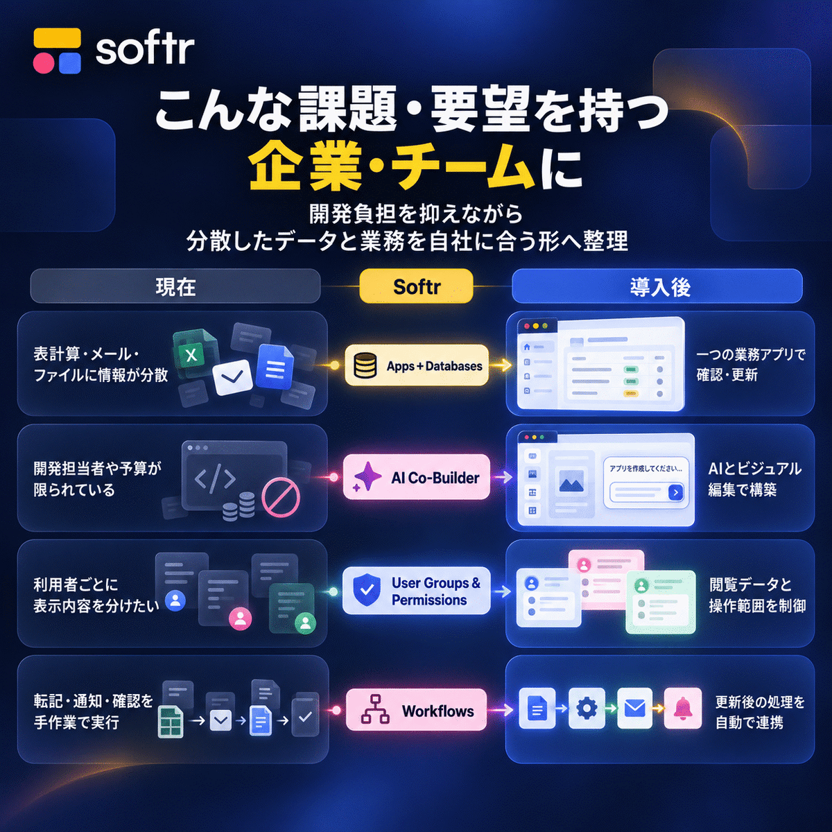 Softr