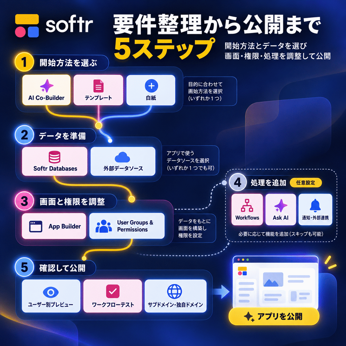 Softr