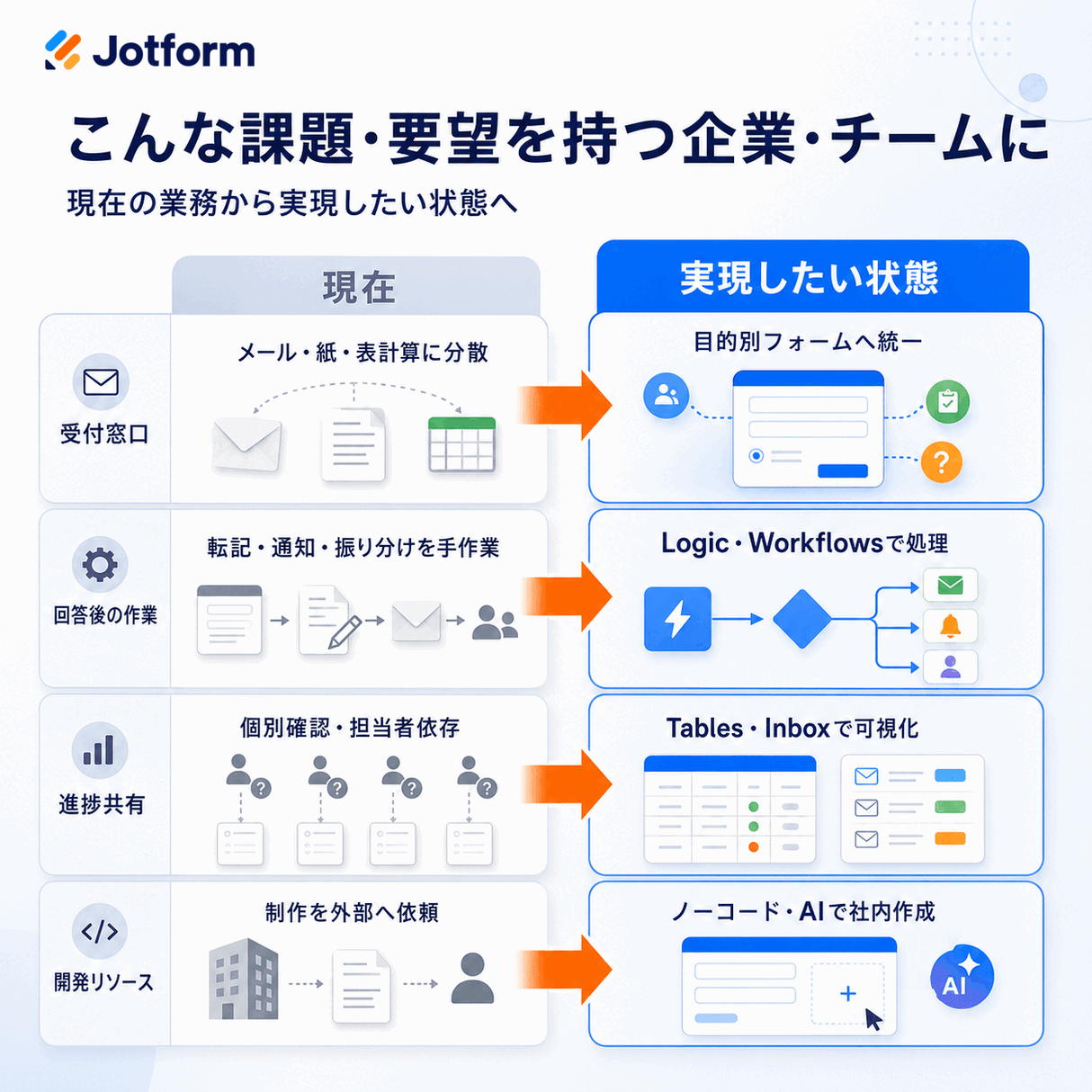 Jotform