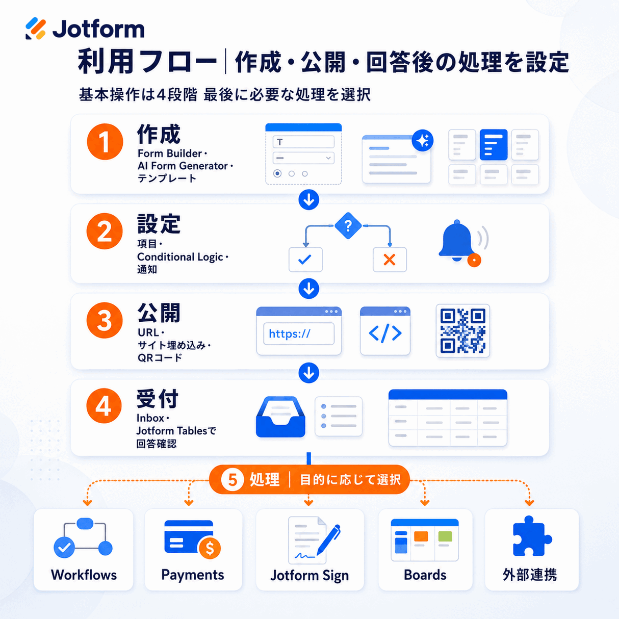 Jotform