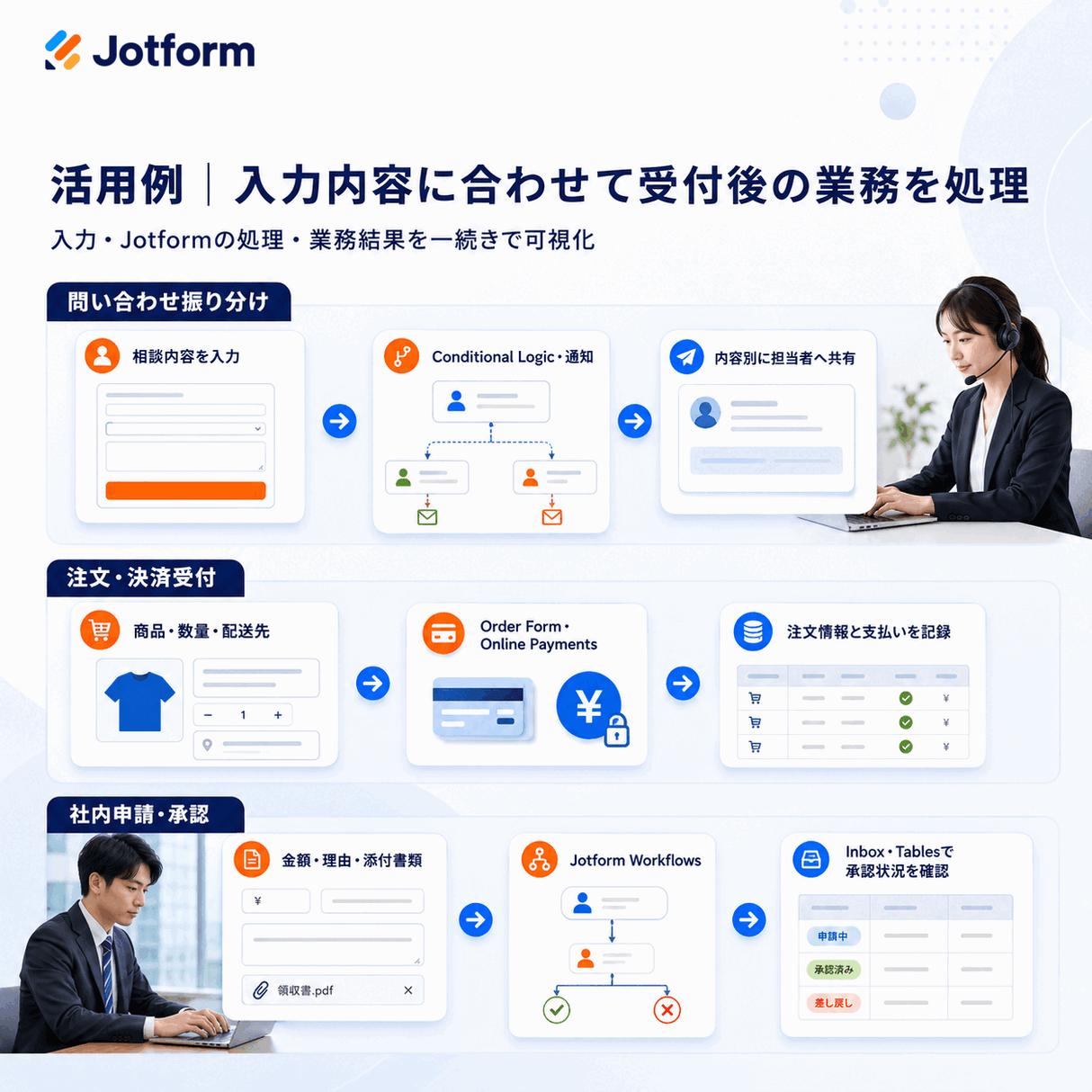 Jotform