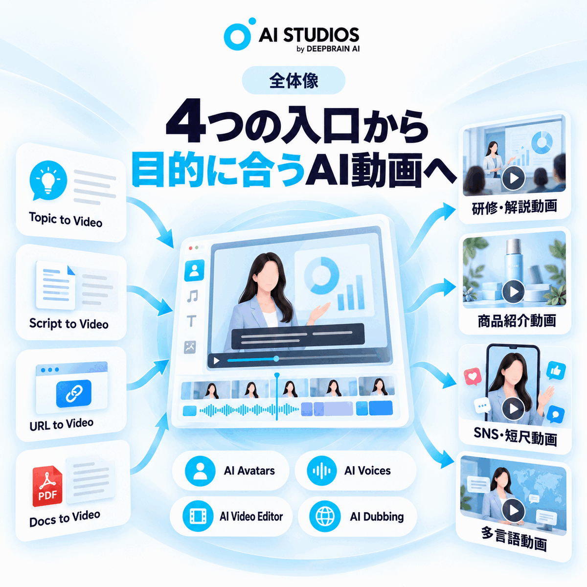 AI Studios
