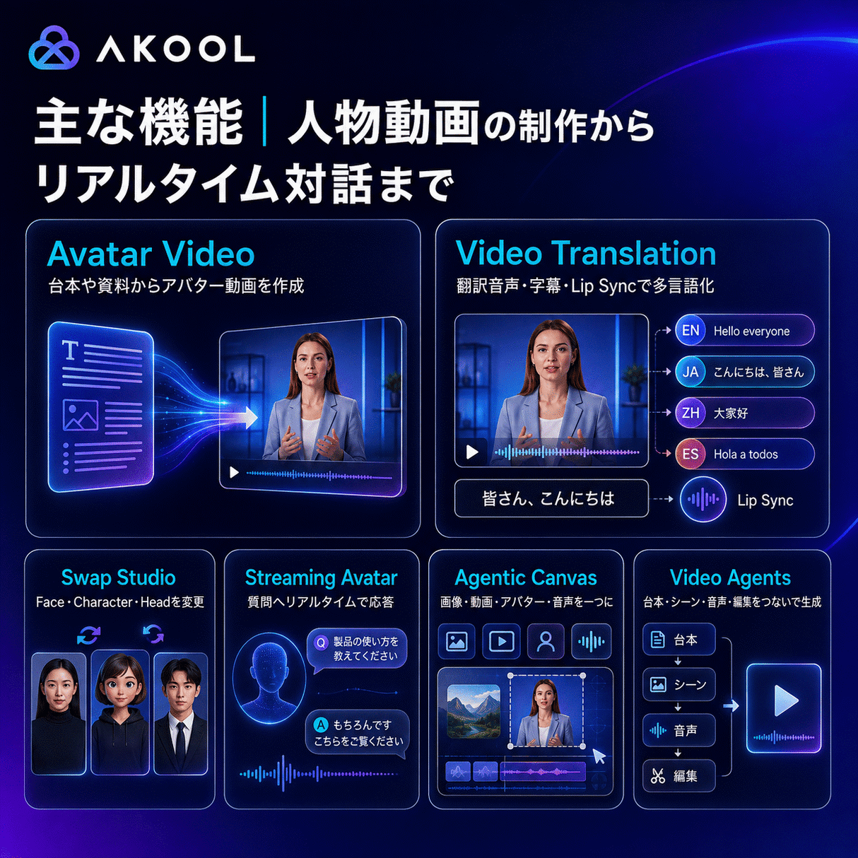 AKOOL