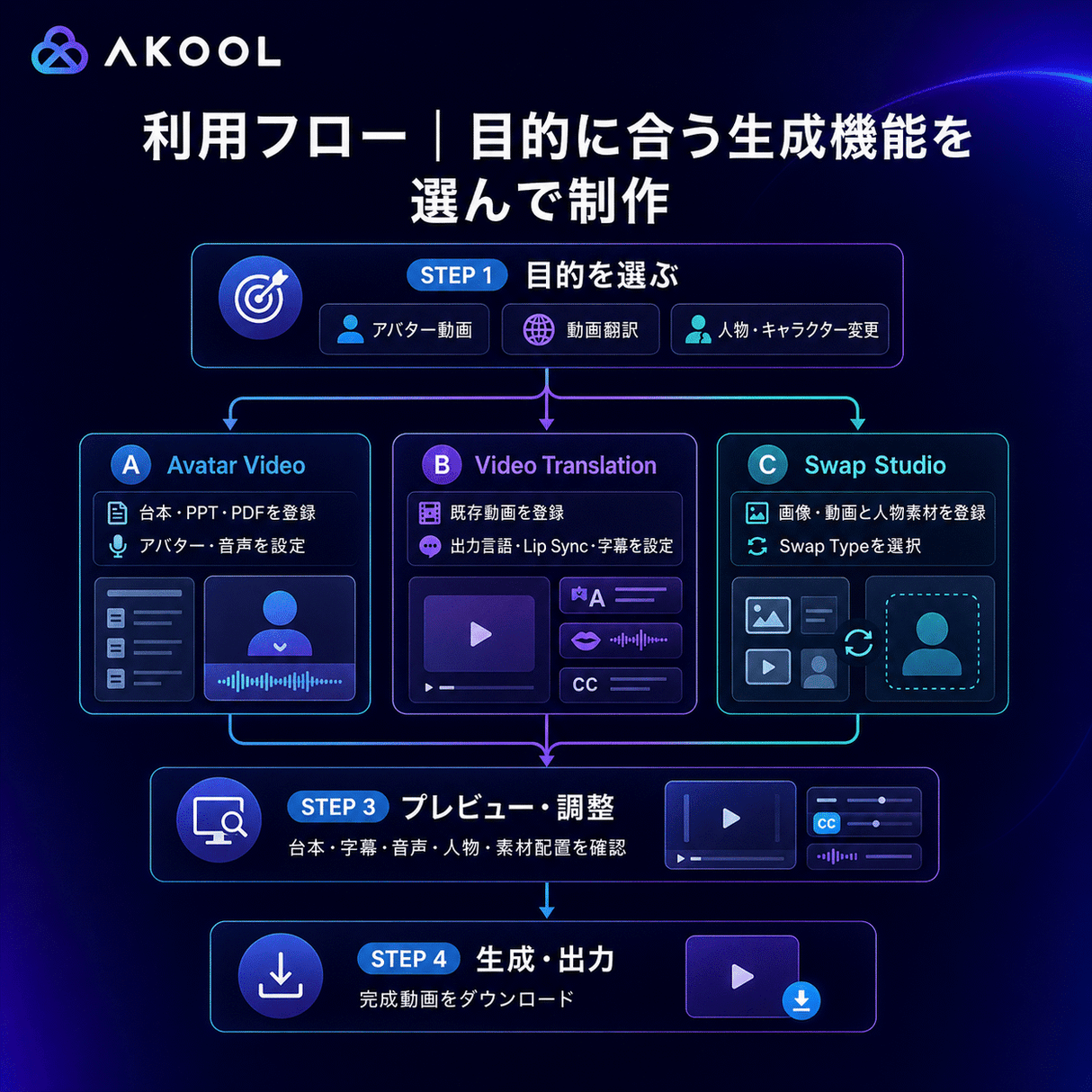 AKOOL