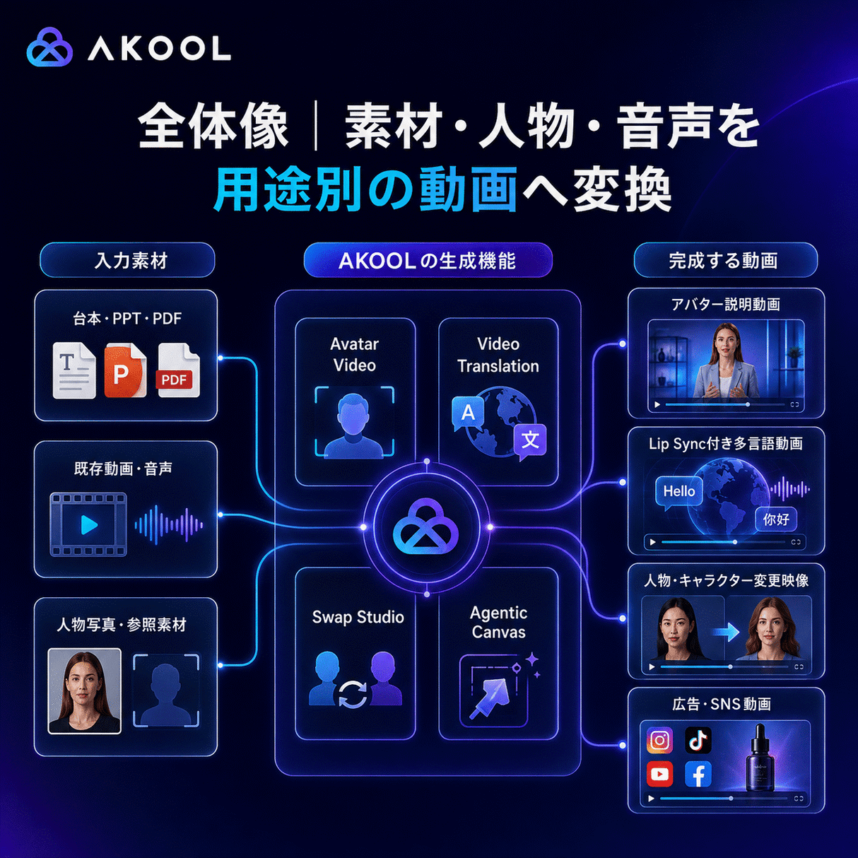 AKOOL