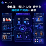 AKOOL