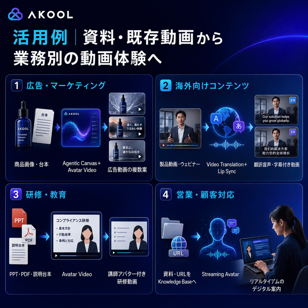 AKOOL