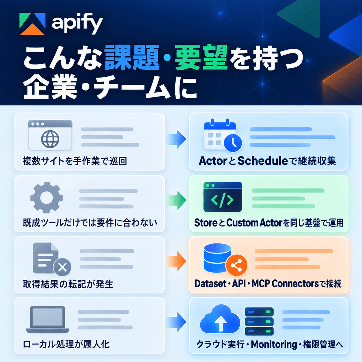 Apify