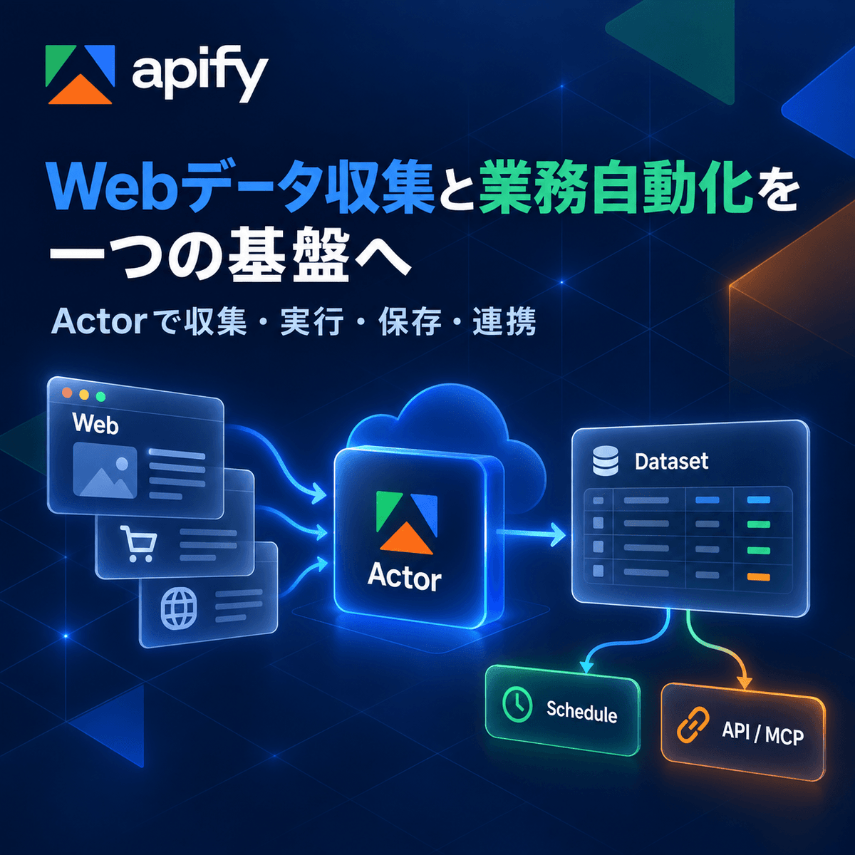 Apify