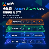 Apify