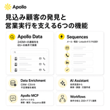 Apollo