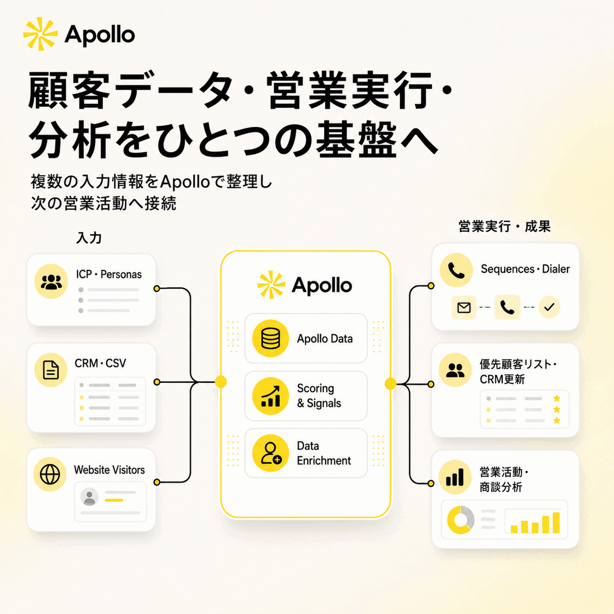 Apollo