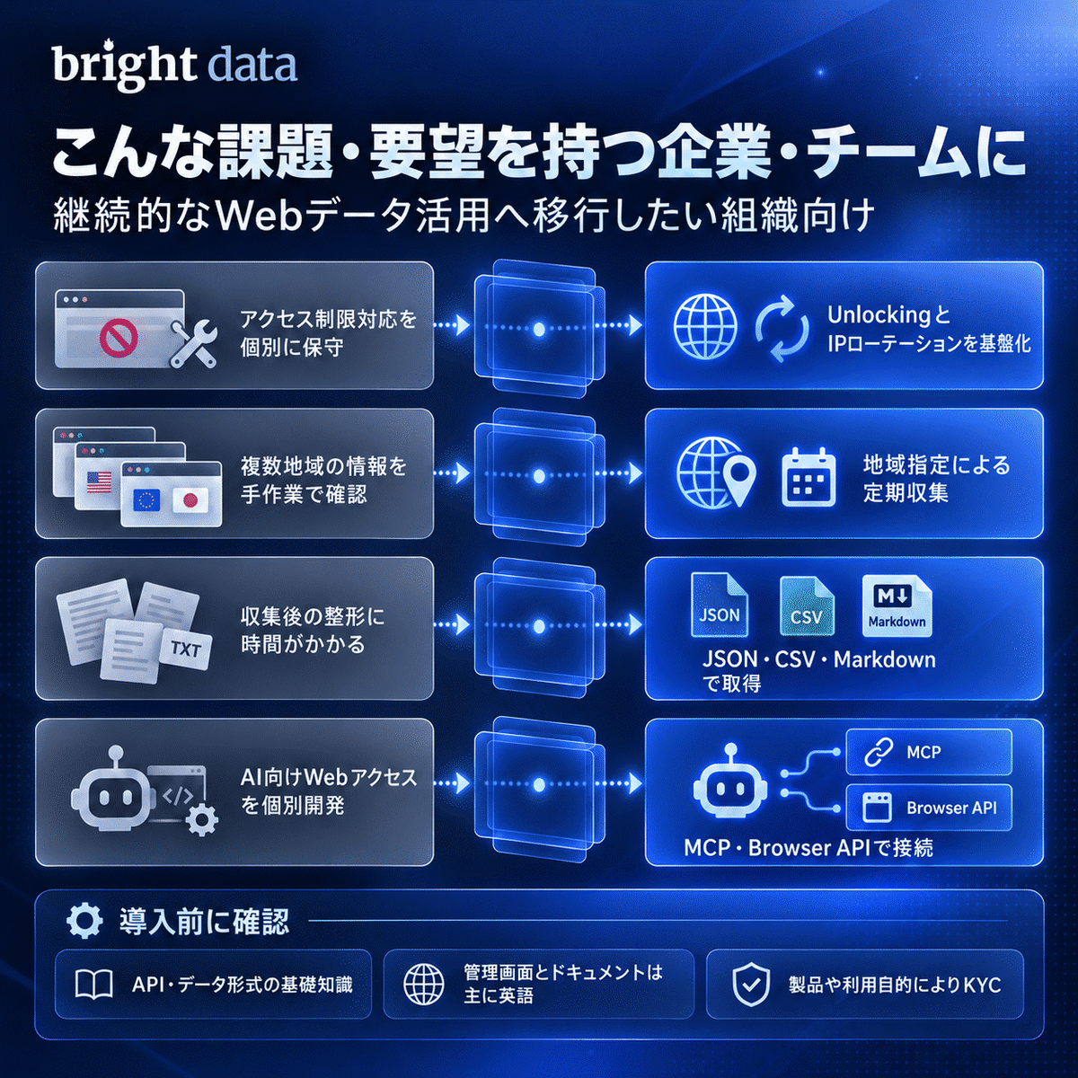 Bright Data