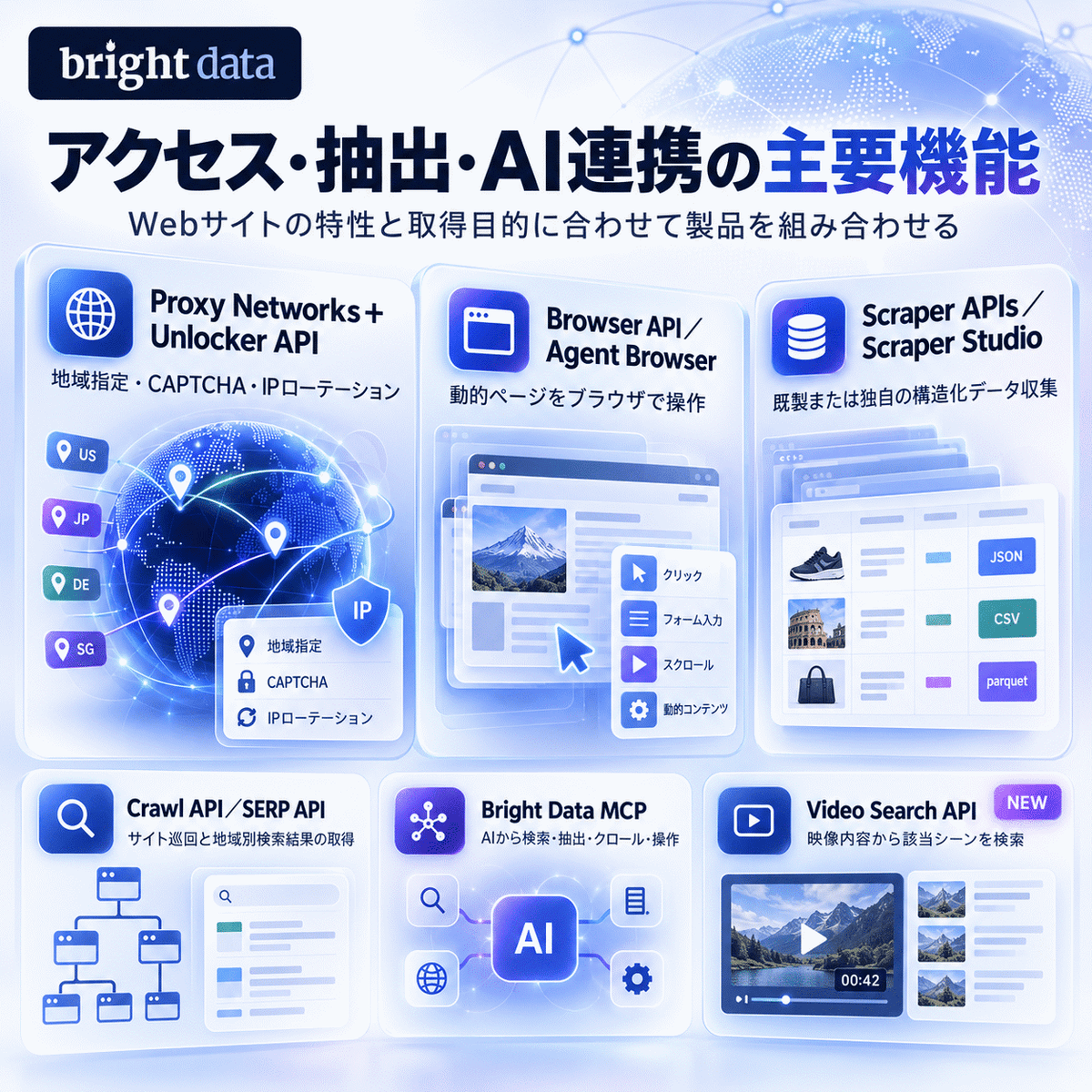 Bright Data