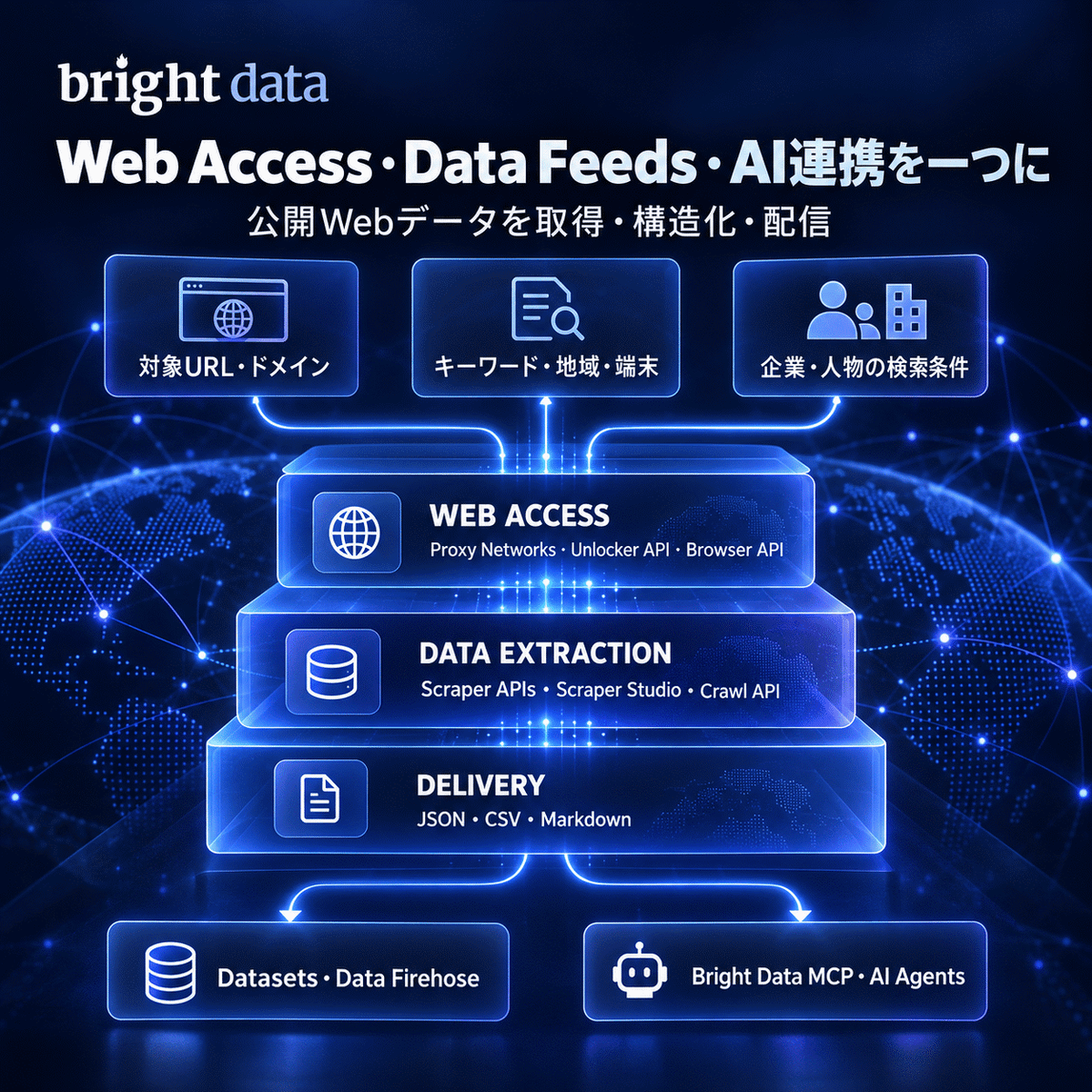 Bright Data