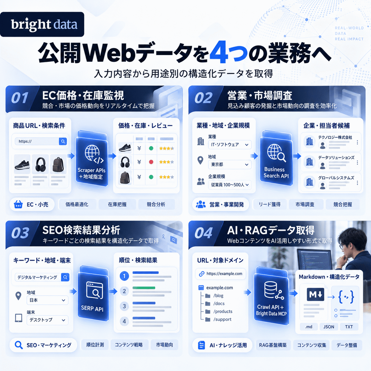 Bright Data