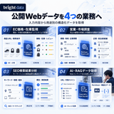 Bright Data