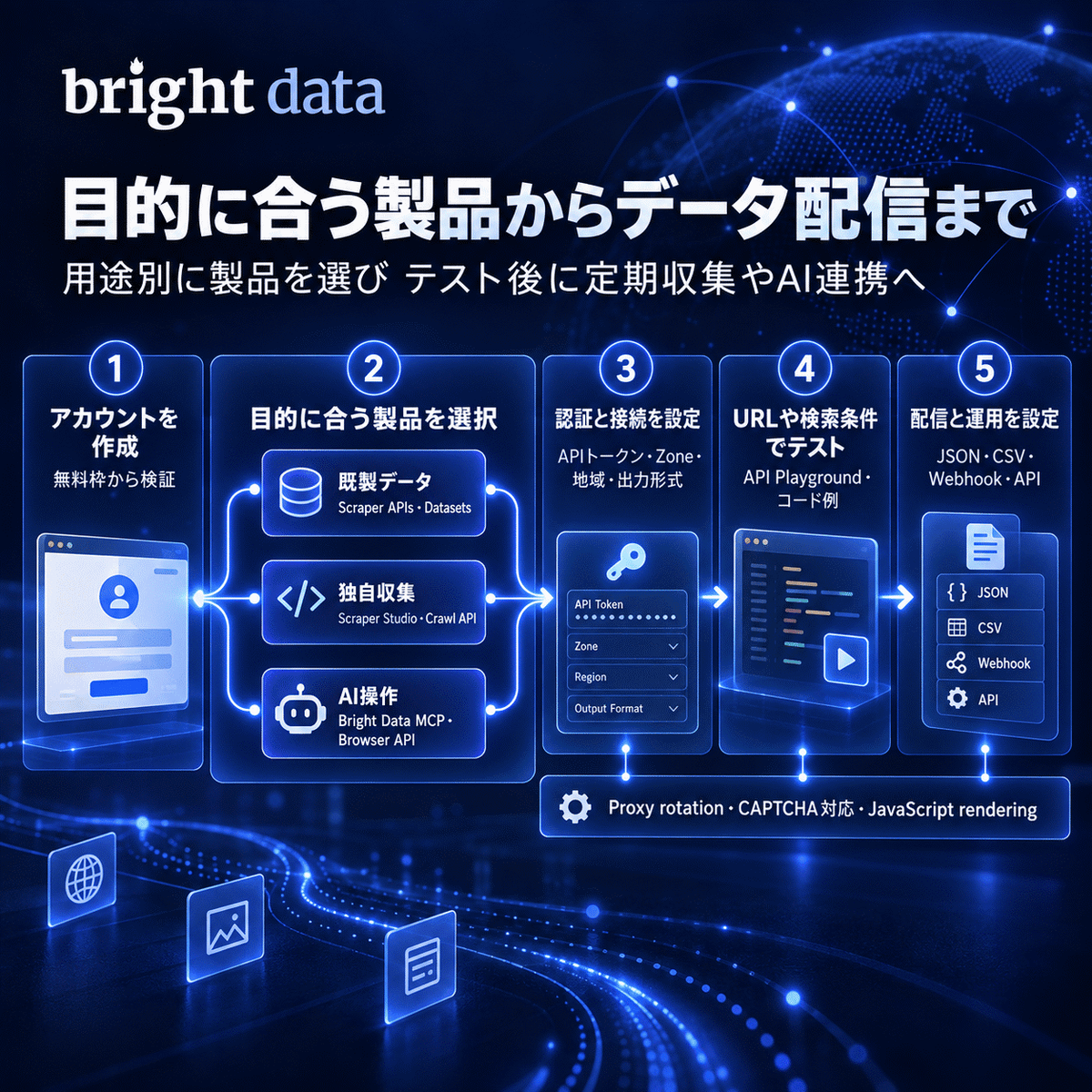 Bright Data