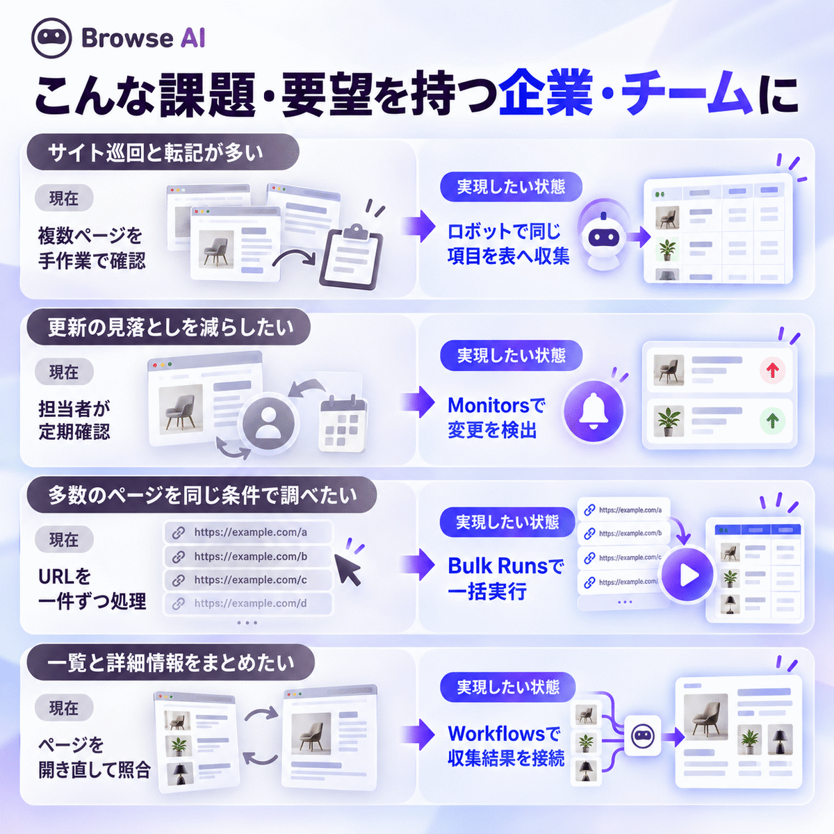 Browse AI