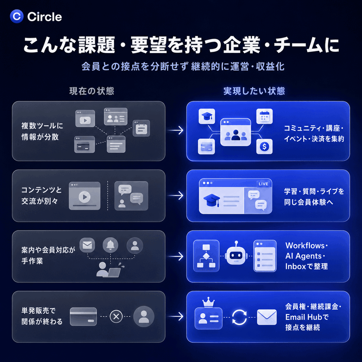 Circle