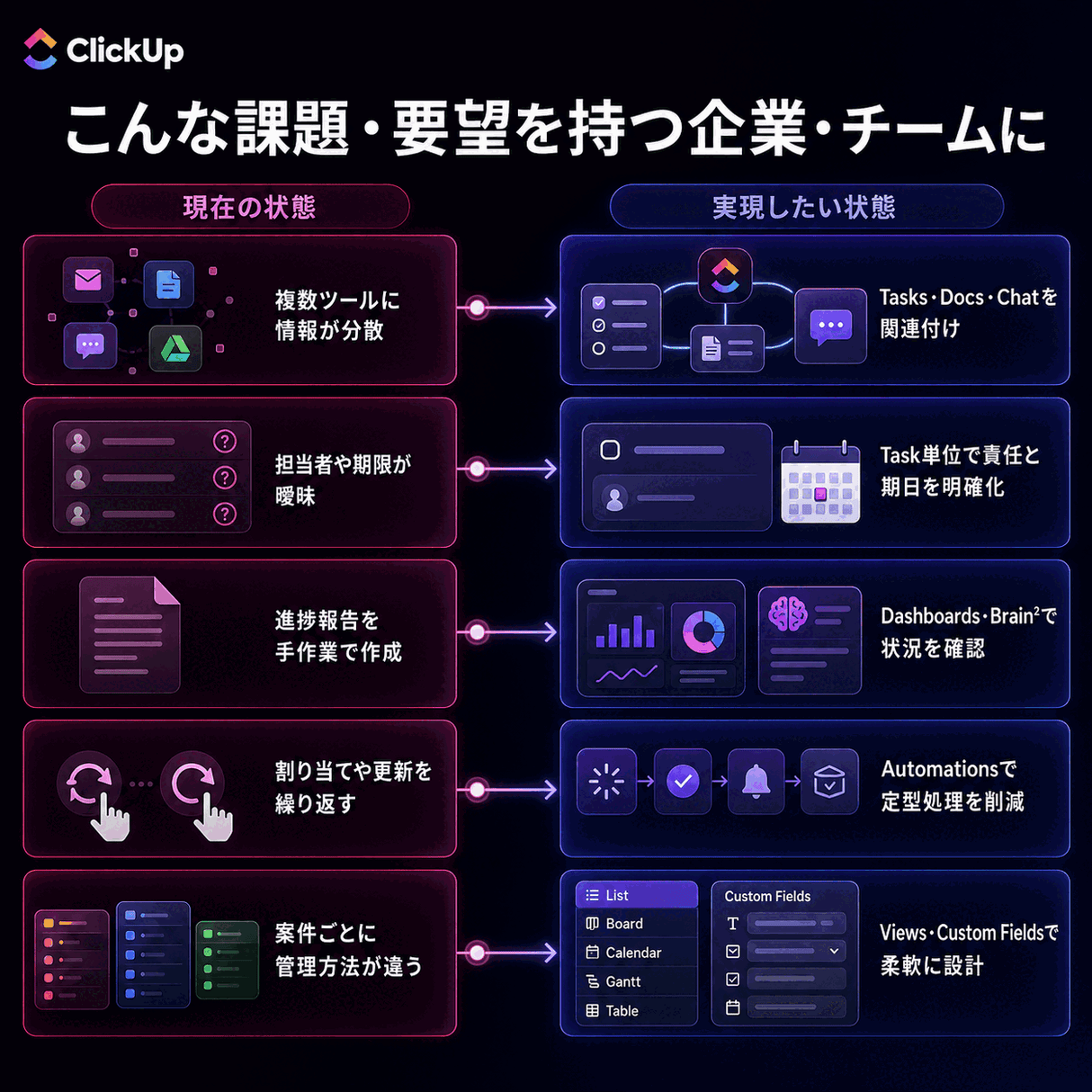 ClickUp