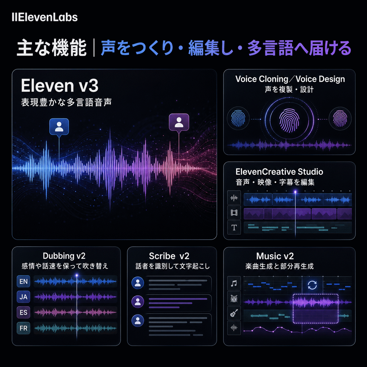 ElevenLabs